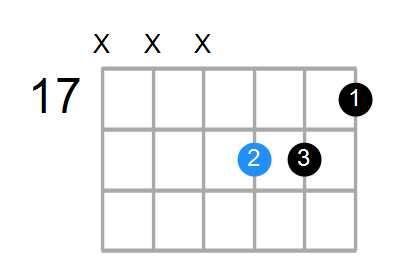 C#aug Chord